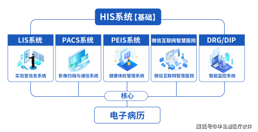 数字医保为体，数字医疗与数字医药为两翼 国新健康引领三医联动数字化新生态