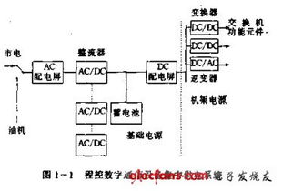 程控数字通信系统基础电源设备 电子书视角下的研发探索