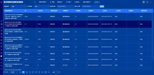 ACREL 5000重点用能单位能耗在线监测系统在湖南三立集团的应用与电子信息通讯系统研发