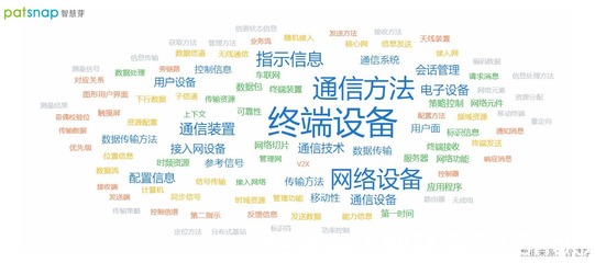 华为6G研发成果与市场展望 迈向2030年的构想与突破