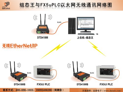 组态王与fx5u之间ethernet ip无线以太网通信