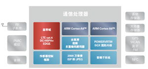 2013年度电子产品世界编辑推荐奖 电子信息与通讯系统研发新突破