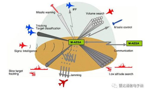 346雷达TR组件数量及综合射频一体化系统的发展