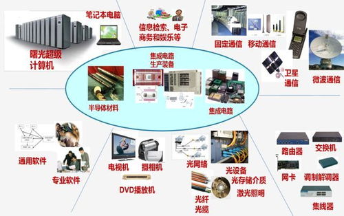 电子信息工程技术 引领通讯系统研发的未来之路