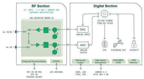 2021年重磅新品 新一代雷达通信电子战——开启电子信息与通信系统研发新纪元