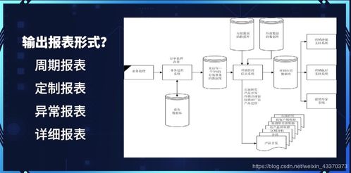 管理信息系统与电子信息通讯系统研发的融合创新